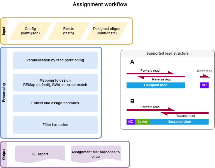 _images/MPRAsnakeflow_assignment_overview.png