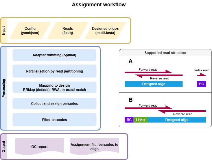 ../_images/MPRAsnakeflow_assignment_overview.png